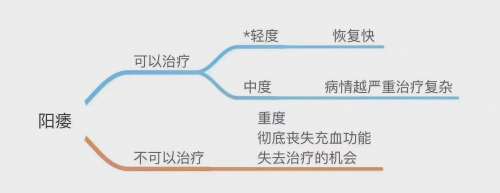 正式公布:江西治疗男科好的医院患者好评”江西哪个医院看男科好一点?